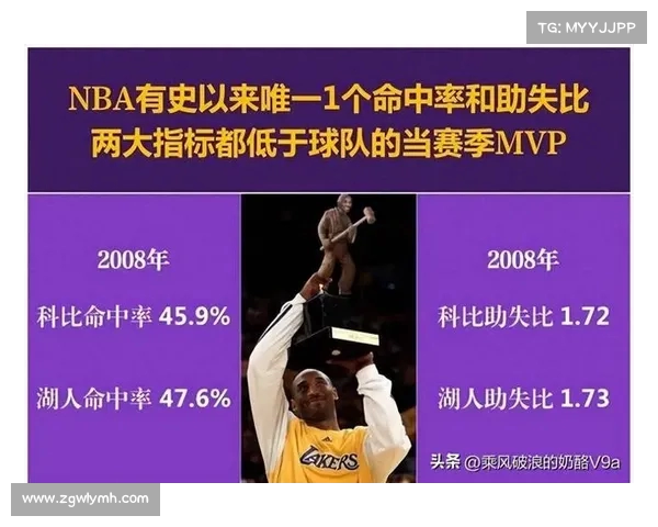 NBA黑马崛起 赛季黑马球队如何逆袭强队挑战总冠军梦想