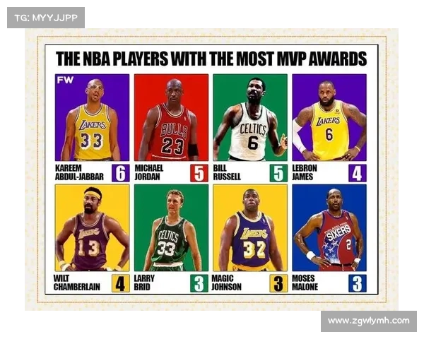 NBA历史最伟大球员之争：从首位MVP到现今超级巨星的演变与影响